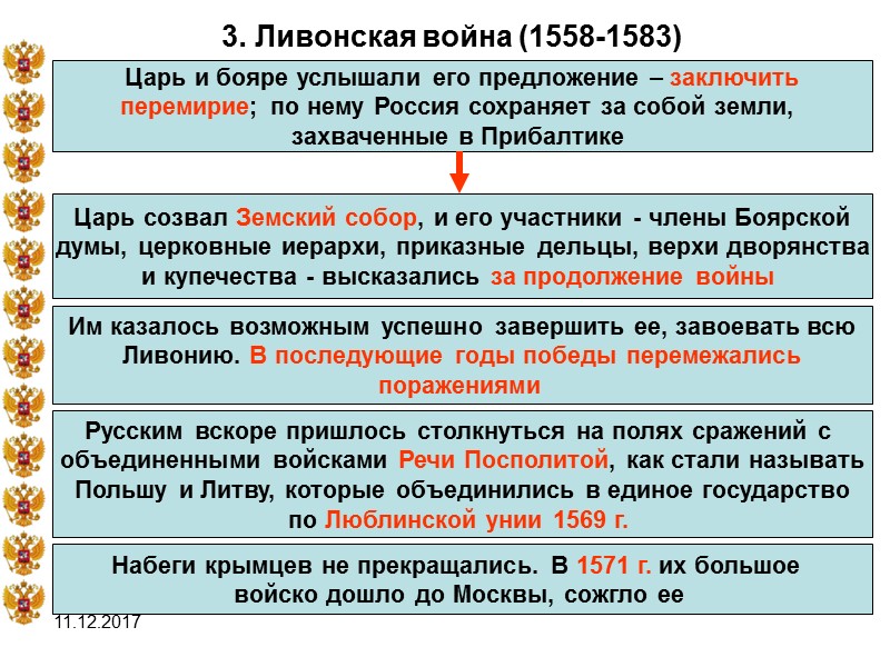 11.12.2017 3. Ливонская война (1558-1583) Царь и бояре услышали его предложение – заключить перемирие;